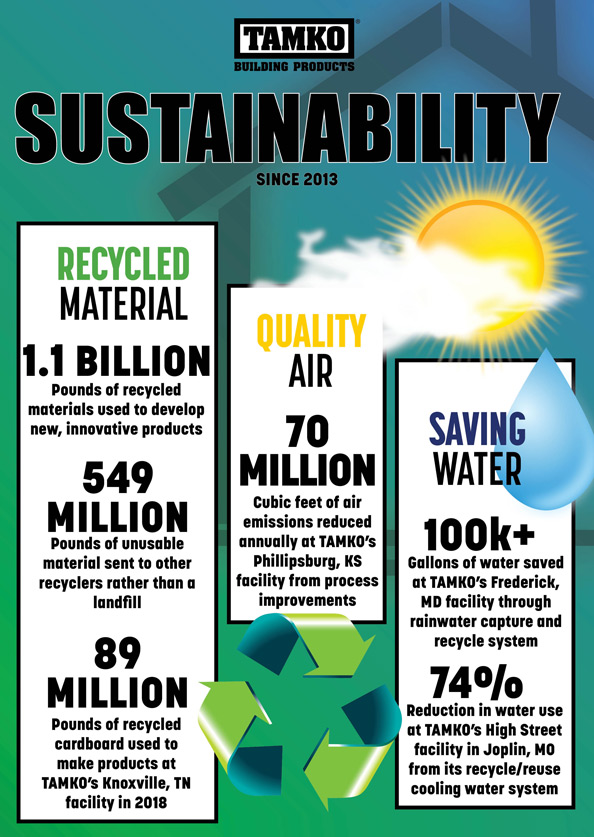 TAMKO Sustainability Infographic (thumb)