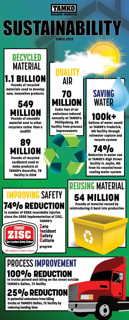 TAMKO Sustainability Infographic