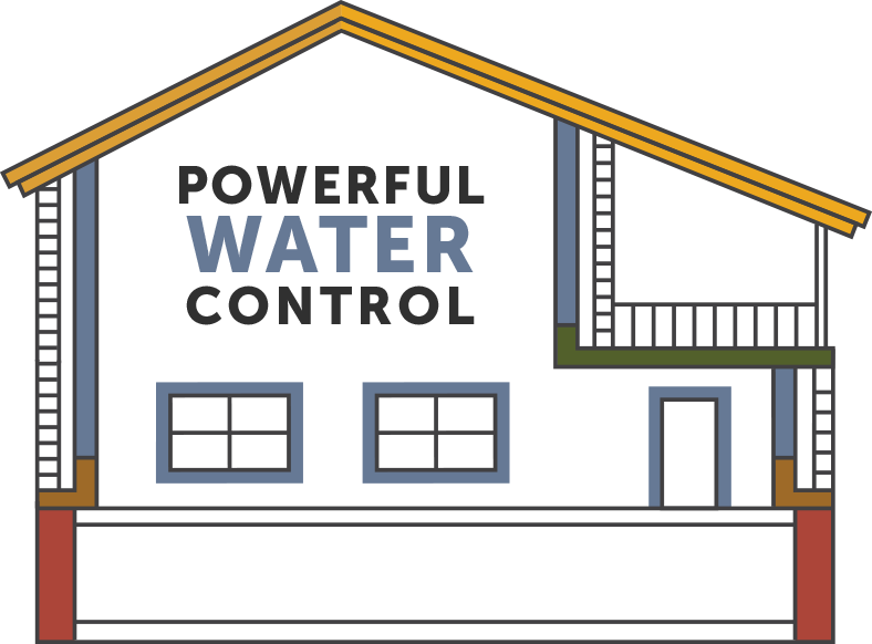 Powerful Water Control
