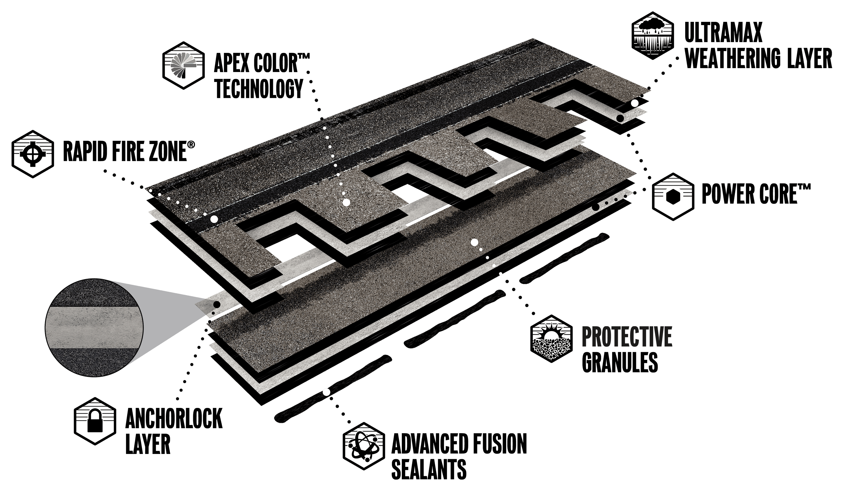 Titan XT - Shingle Construction Illustration